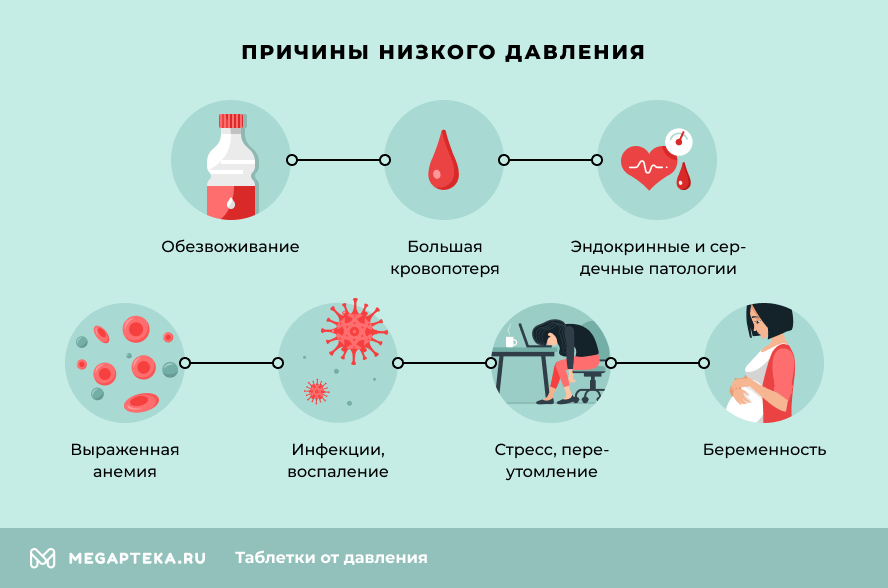 Семь характерных симптомов повышенного давления у женщин