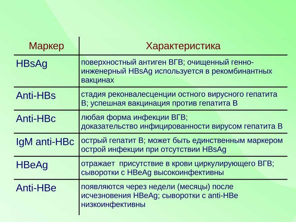Анализ крови на hbsag – что это такое?