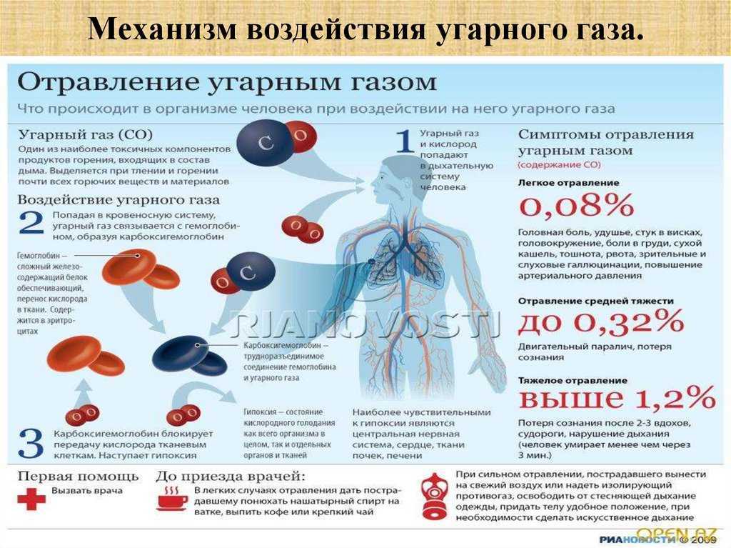Что делать при отравлении газом - симптомы, первая помощь и лечение
