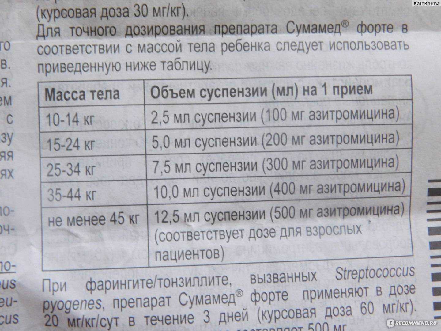 Норсульфазол : инструкция по применению