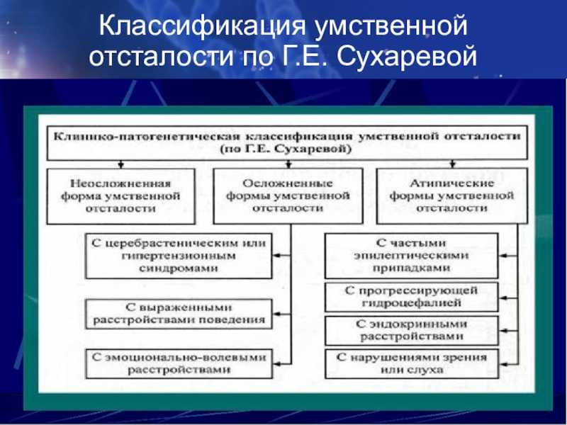 Умственная отсталость (олигофрения)