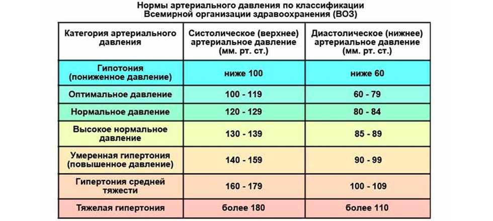 Пониженное давление после операции, опасно это или нет? - гонорея 2024