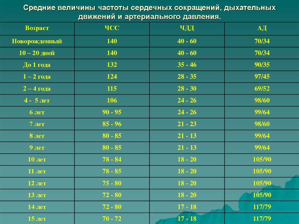 Как определить пол ребенка по сердцебиению: методика и достоверность