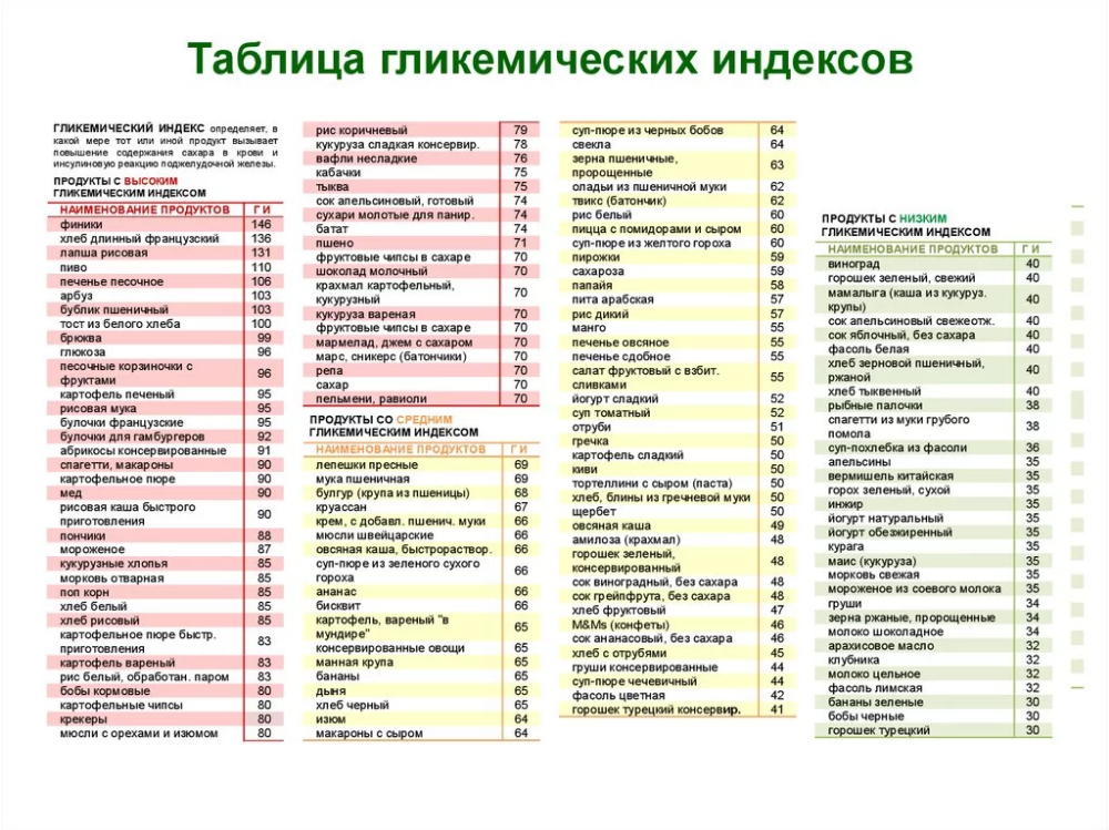 Можно ли включать винегрет в рацион при сахарном диабете 2 типа