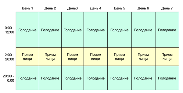 Диета на 1200 калорий в день: меню на неделю из простых продуктов
