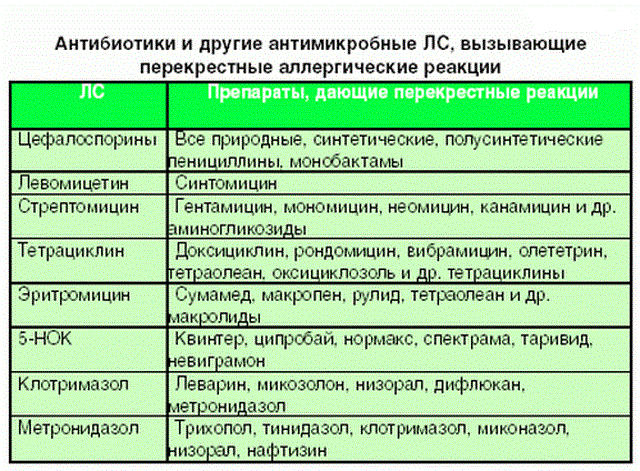 Метронидазол — о препарате, применение, в гинекологии, от чего помогает