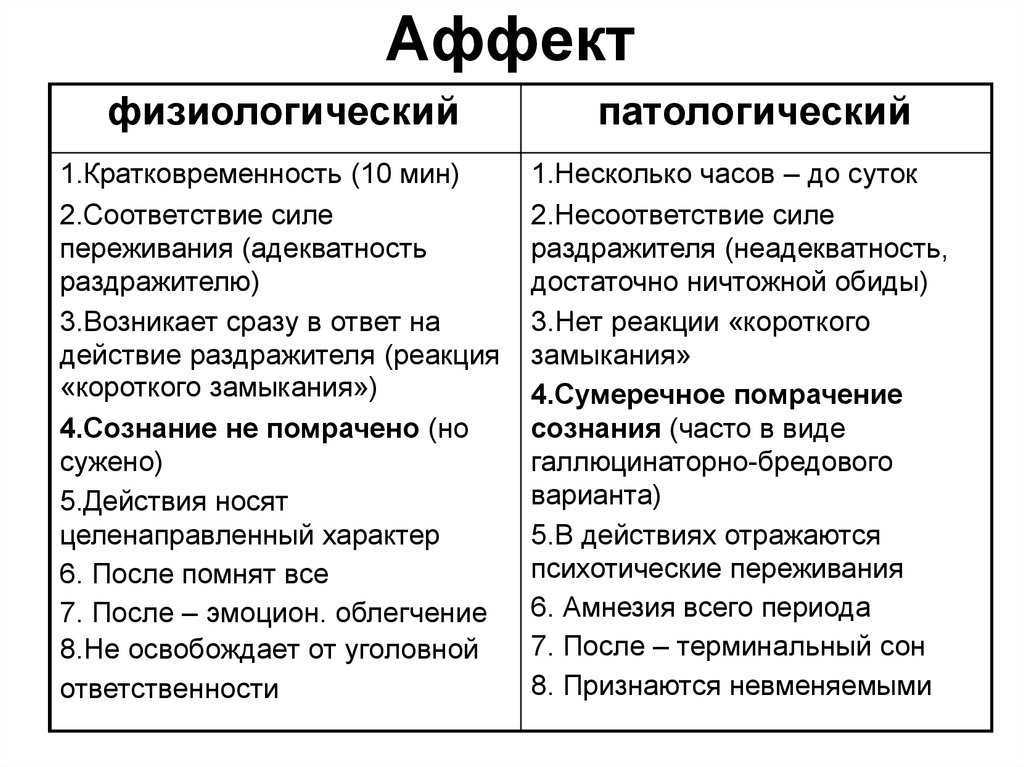 Состояние аффекта: что это значит в психологии