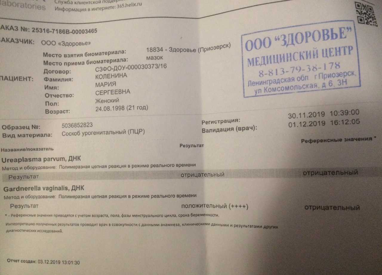 Уреаплазма и гарднерелла: у женщин и мужчин, возможные причины и эффективное лечение