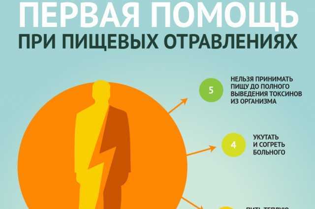 Отравление от жирной пищи что это