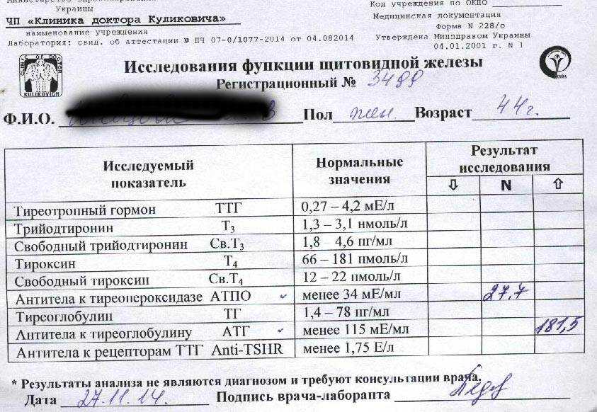 Лабораторные биомаркеры дифференцированного рака щитовидной железы
