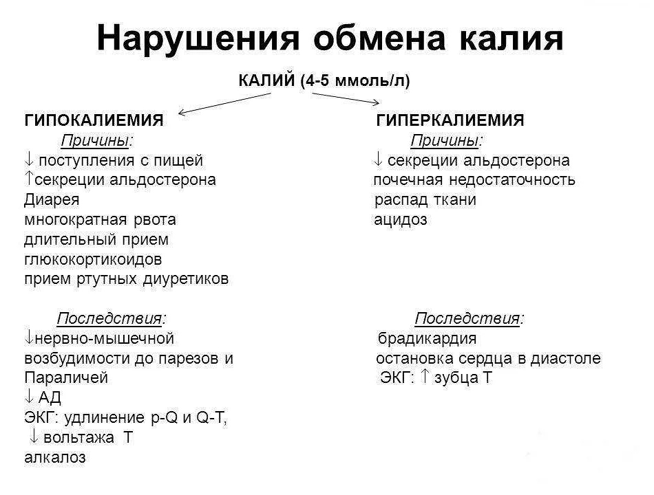 Гипокалиемия: симптомы и лечение