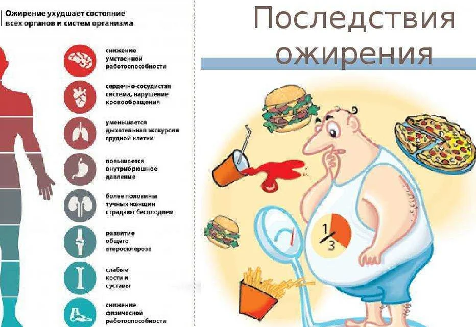 Как лечить ожирение 1 степени у женщин
