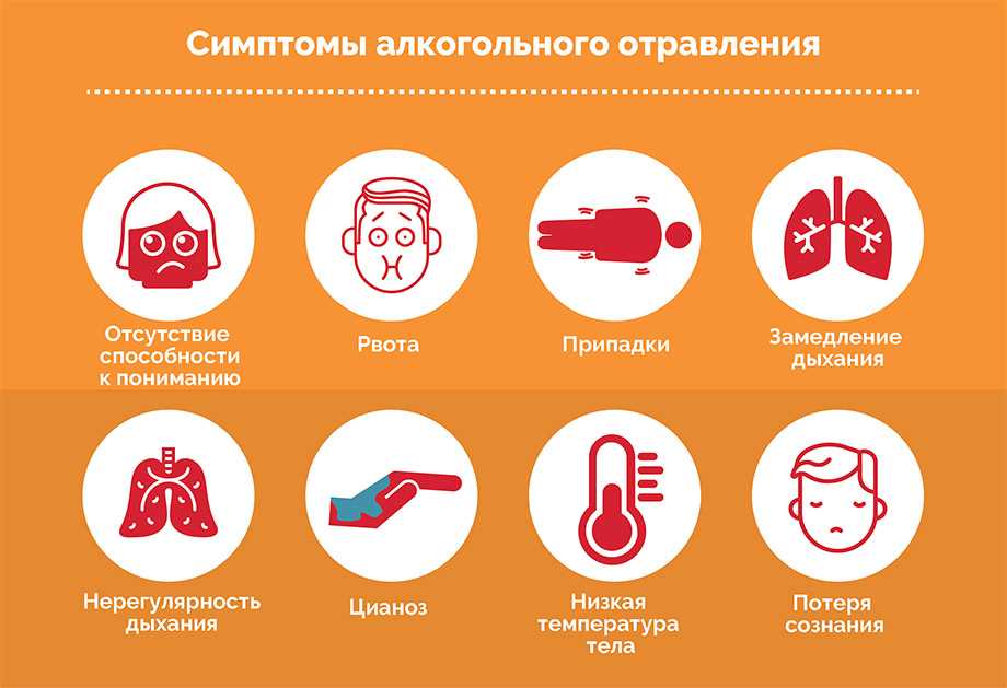 Отравление алкоголем: причины, симптомы, признаки, стадии, последствия, лечение | rehab family