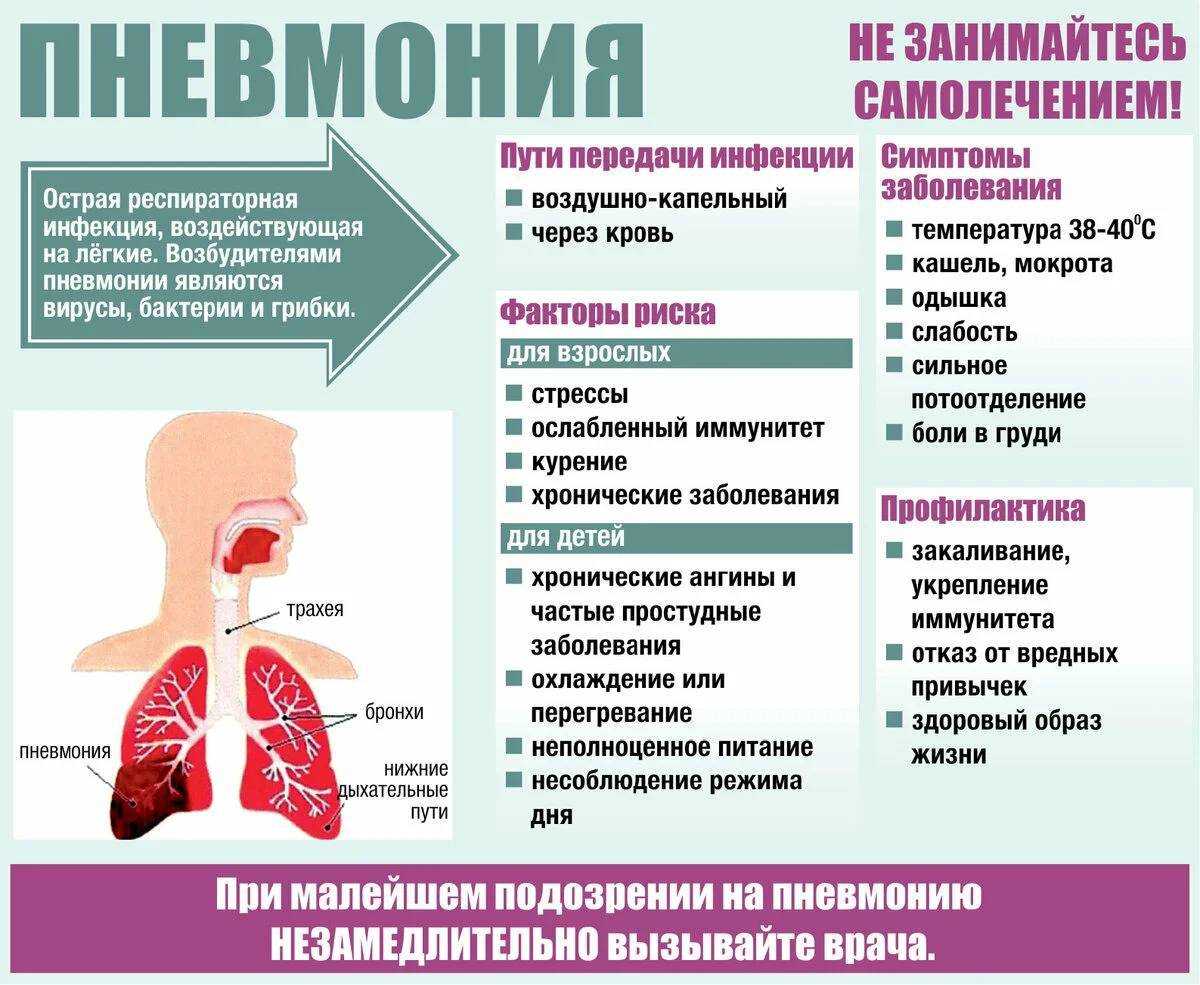 Как выявить пневмонию?