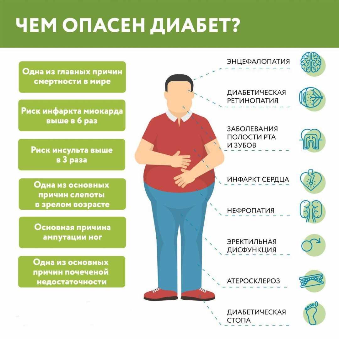 Головокружение при сахарном диабете 2 типа – что делать?