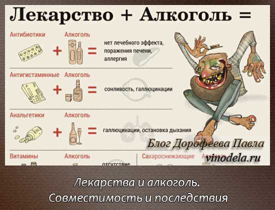 Совмещение препарата "димедрол" и алкоголя: действие таблеток, передозировка и смертельная доза, помощь при отравлении