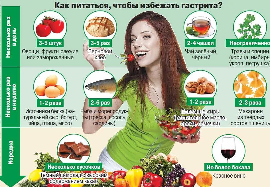 Меню на неделю при гастрите