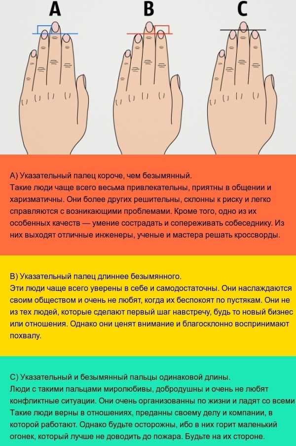 Что означает родинка между пальцами на руке. значение родинок на руках. под левым глазом